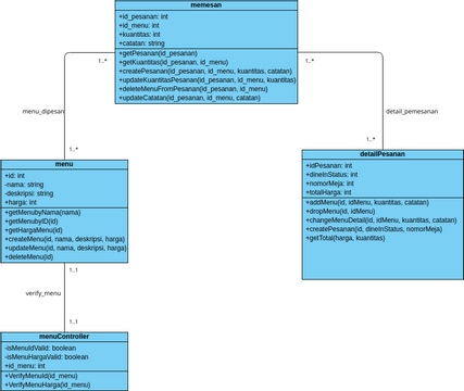 ClassDiagram | Visual Paradigm User-Contributed Diagrams / Designs